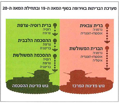 (בספר ציור 